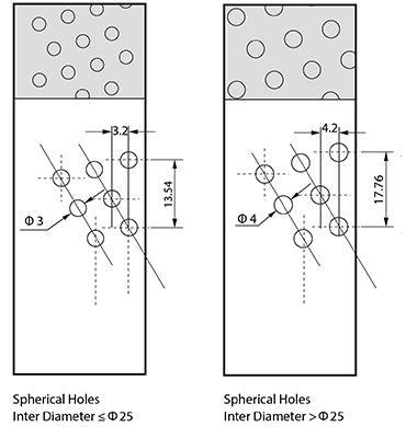 Oil Indentations Holes